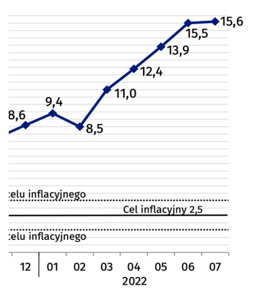 Inflacja a podwyższenie alimentów